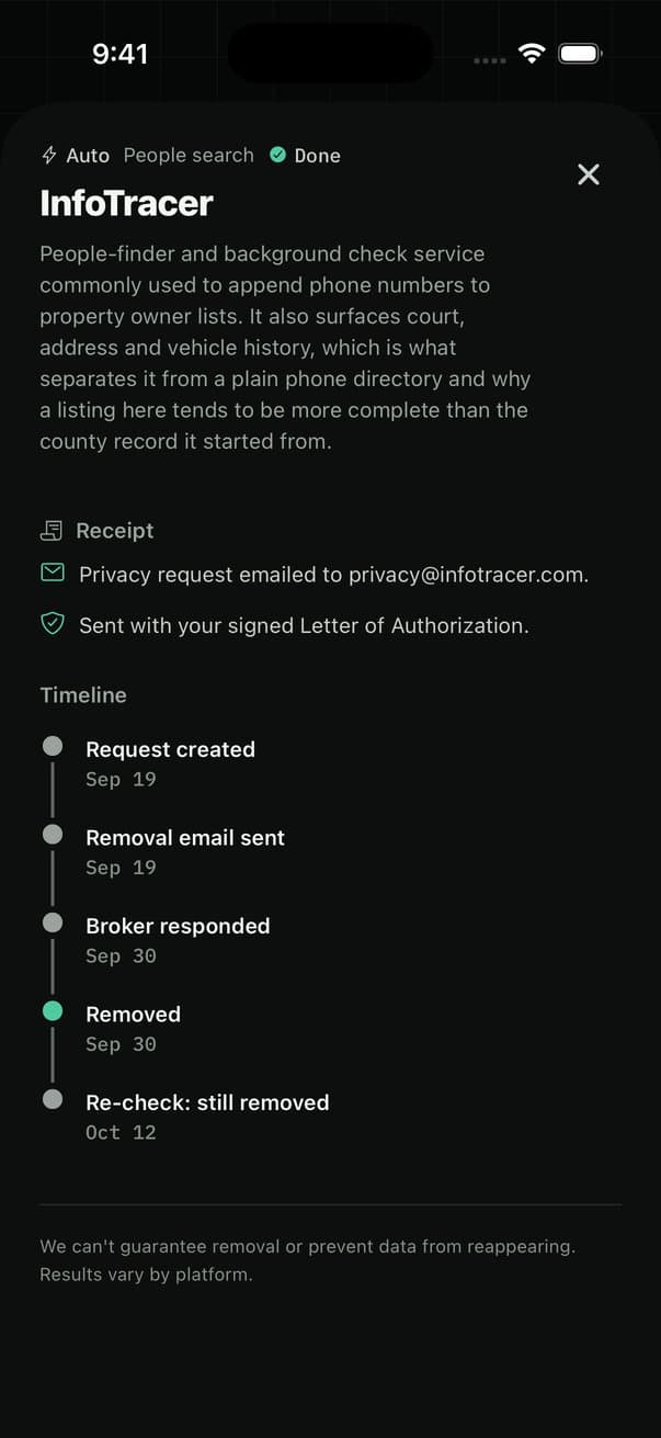 A FendLand removal receipt for InfoTracer: verified via search, the privacy request emailed with a signed letter of authorization, the broker's reply, and a timeline from August 5 to September 3, 2026